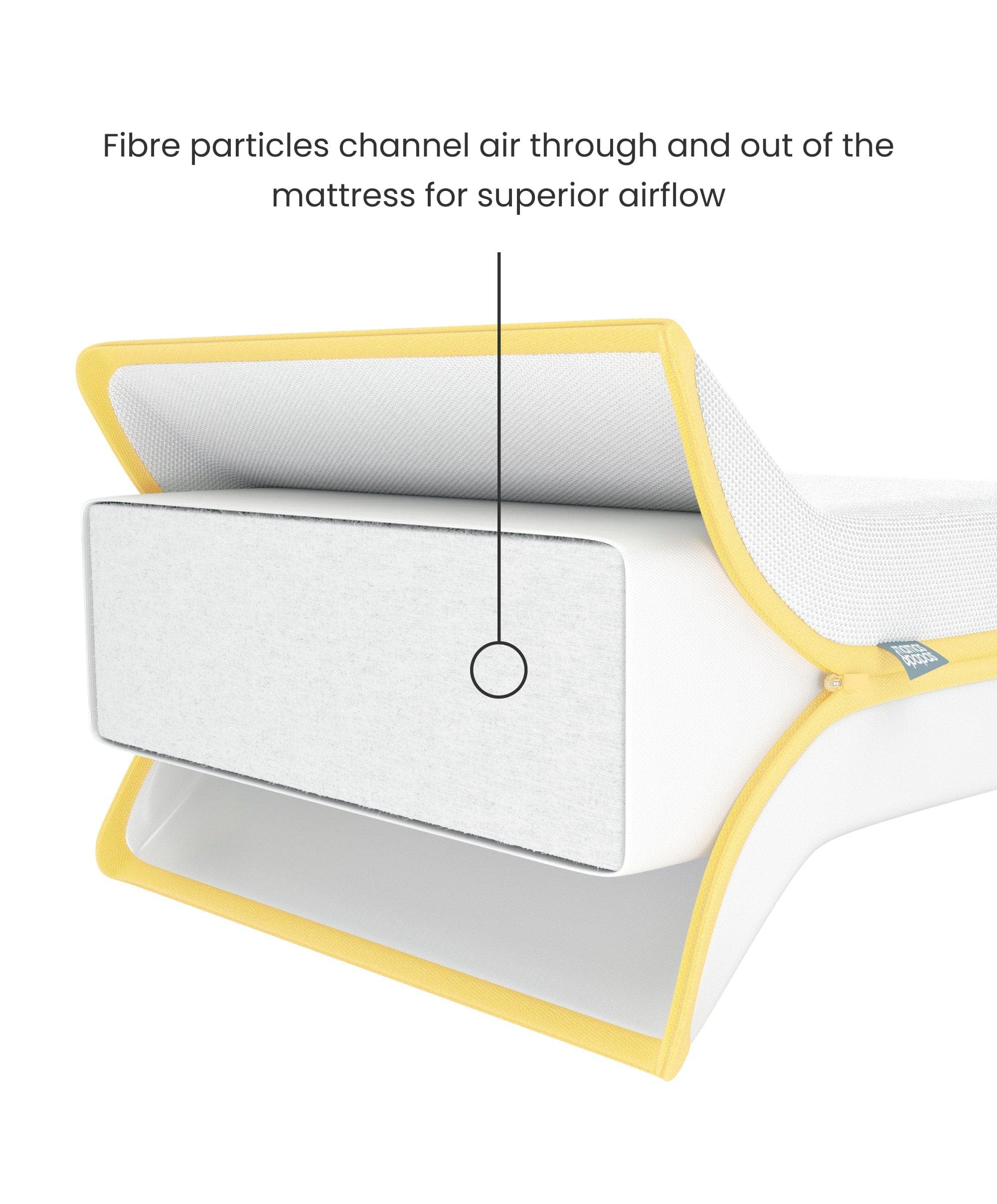 Essential Airflow Fibre Cotbed Mattress - Image 2