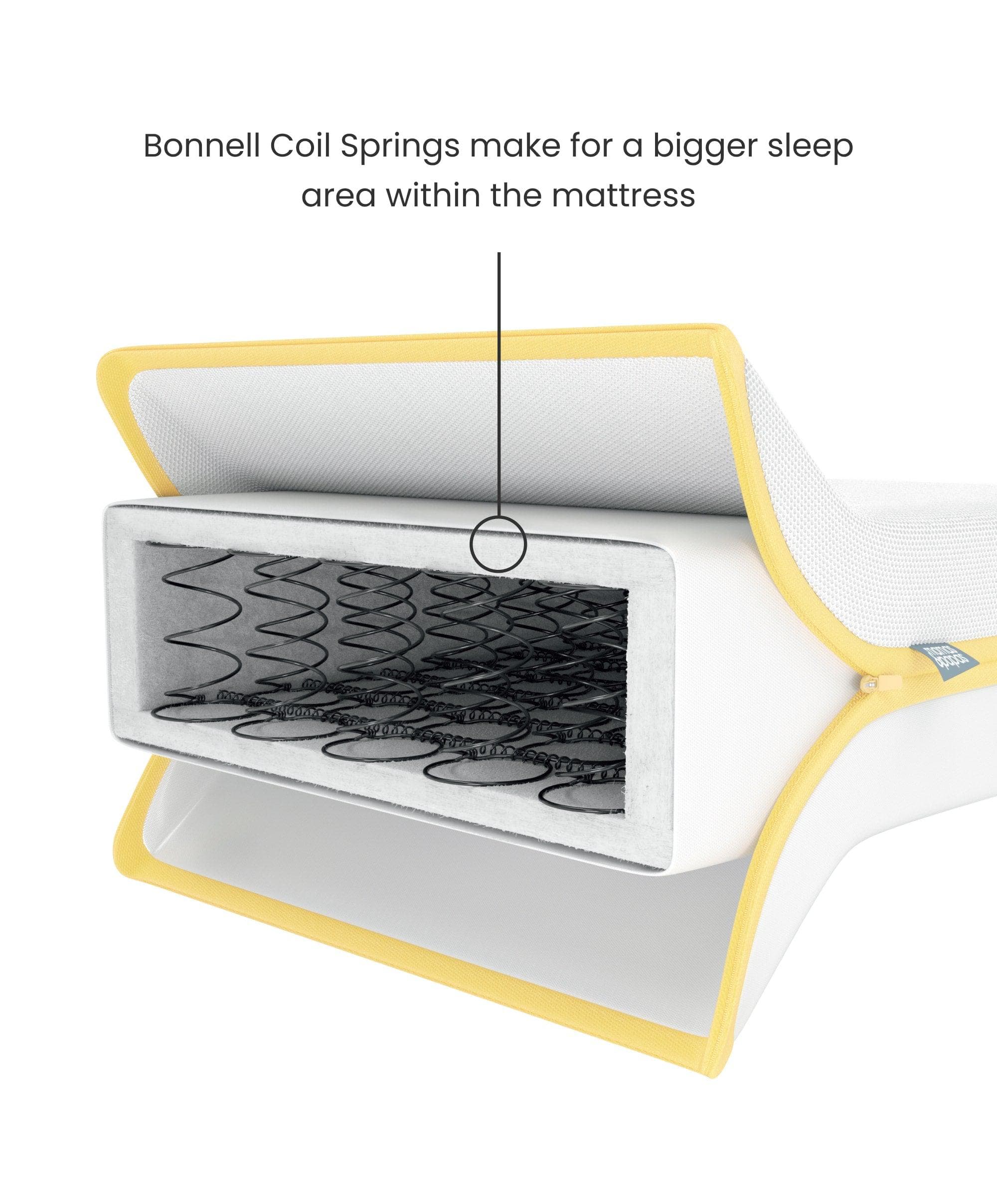 Essential Airflow Spring Cotbed Mattress - Image 2