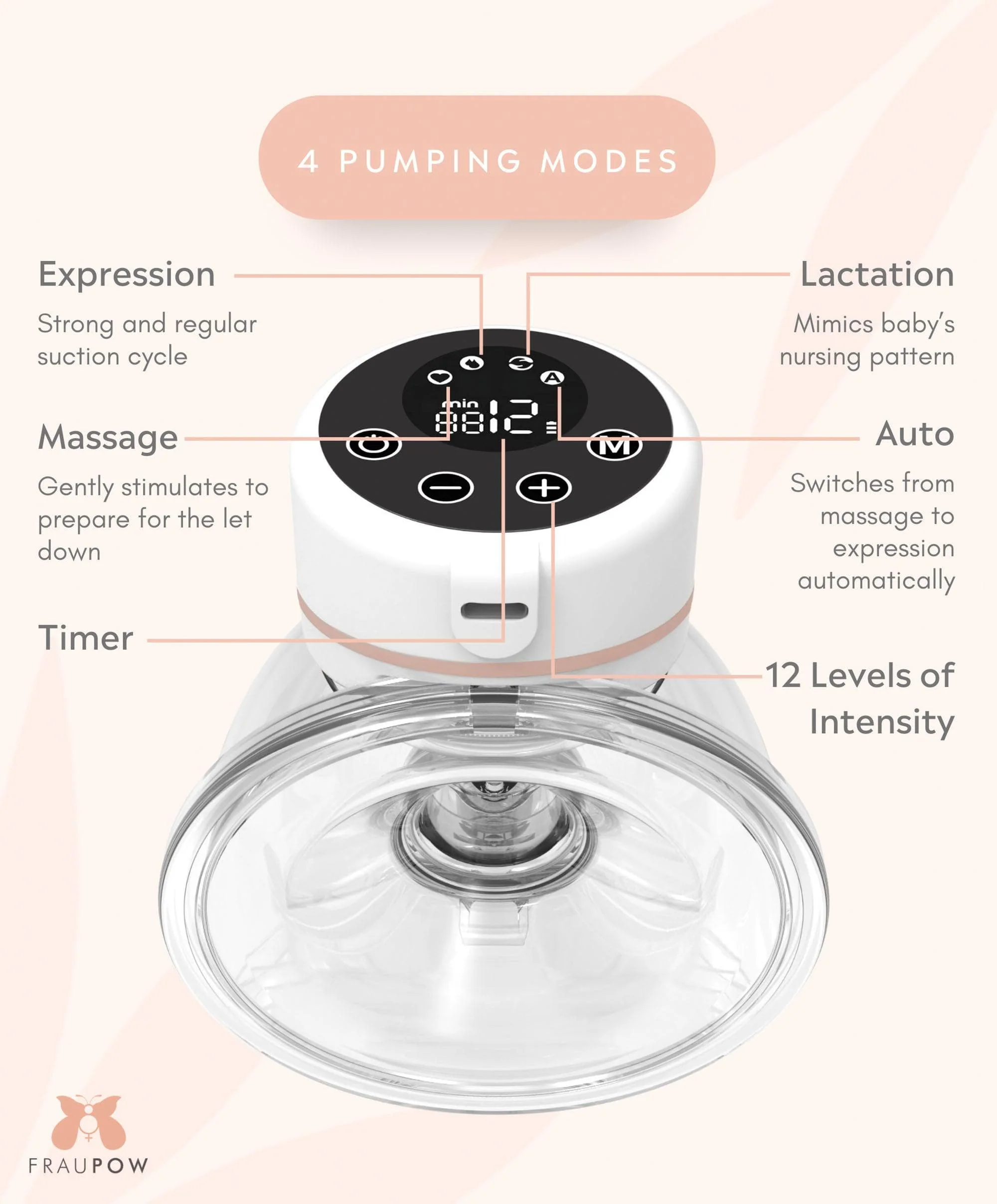 Fraupow Wearable Breast Pump - Image 7