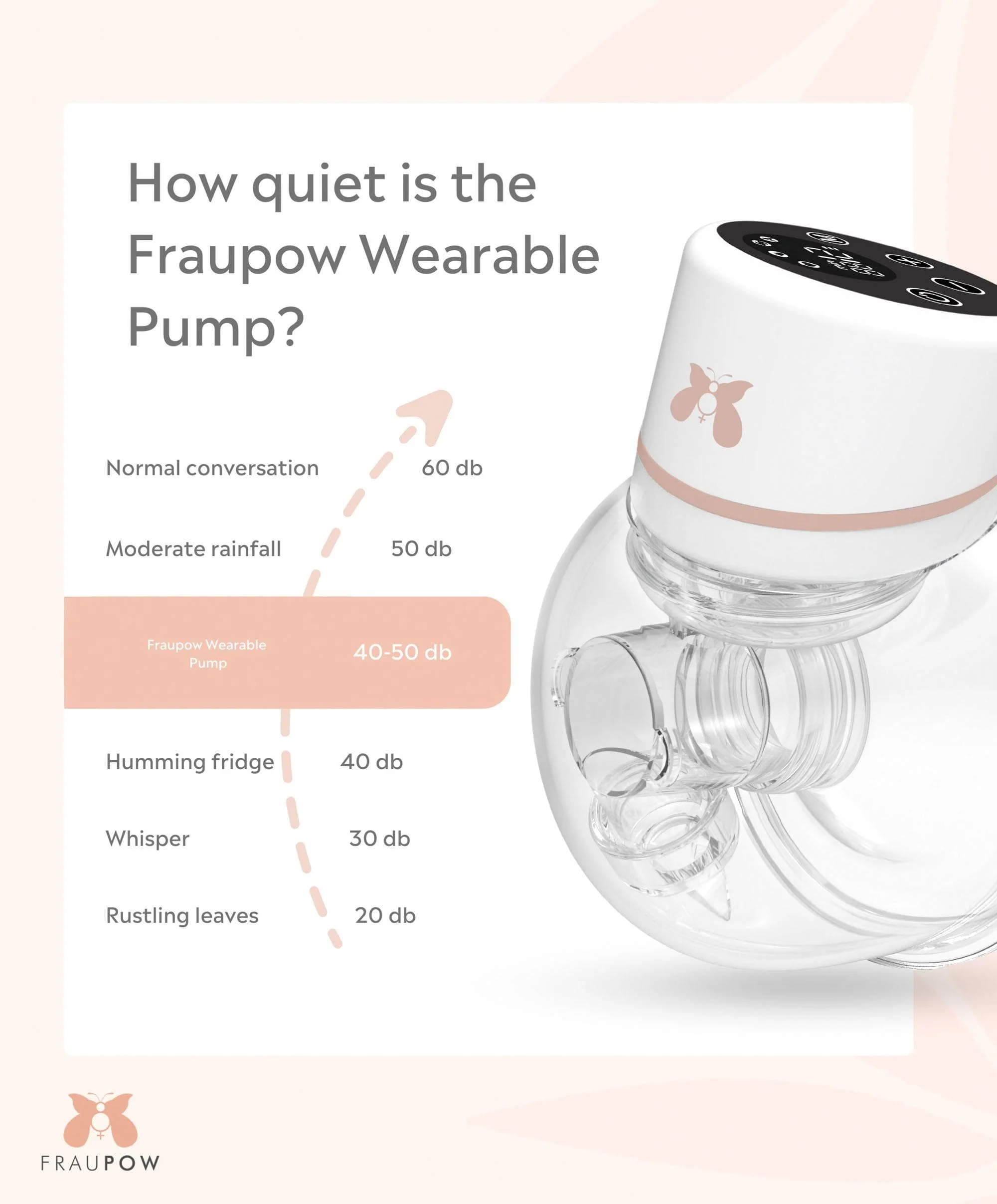 Fraupow Wearable Breast Pump - Image 9
