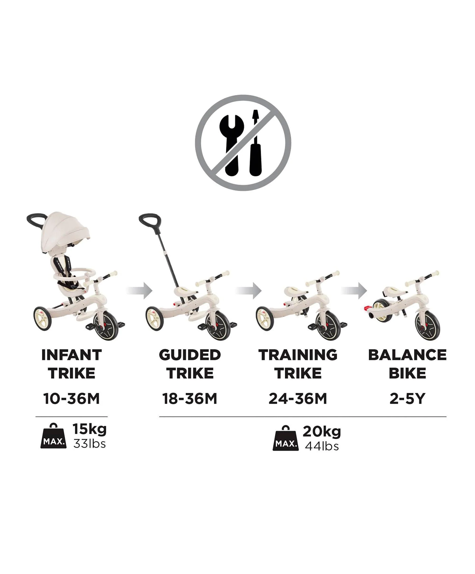 Globber Explorer Trike Eco 4 in 1 – Coconut - Image 7