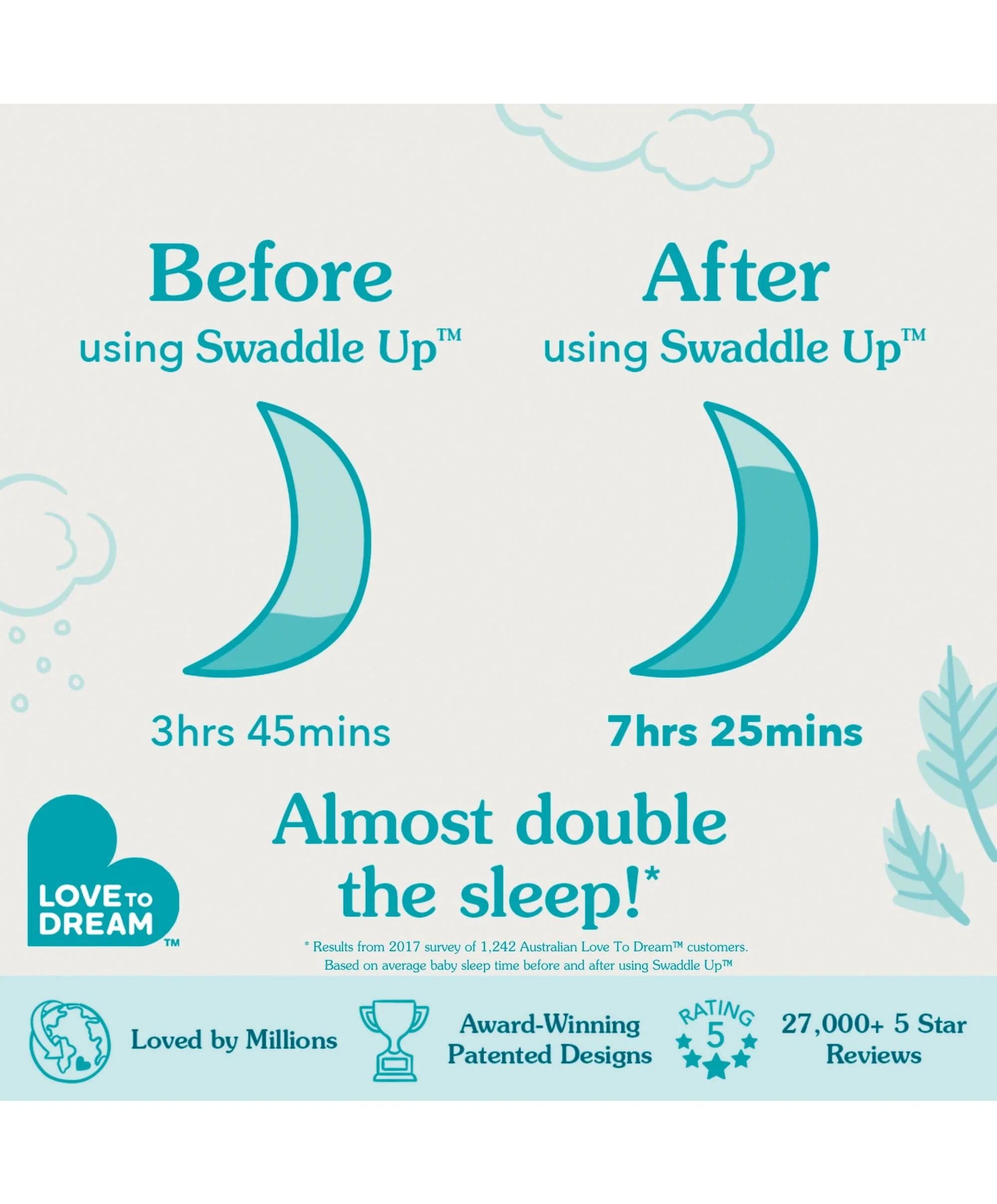 Love to Dream™ Swaddle Up™ (2.5 Tog) - Olive - Image 5