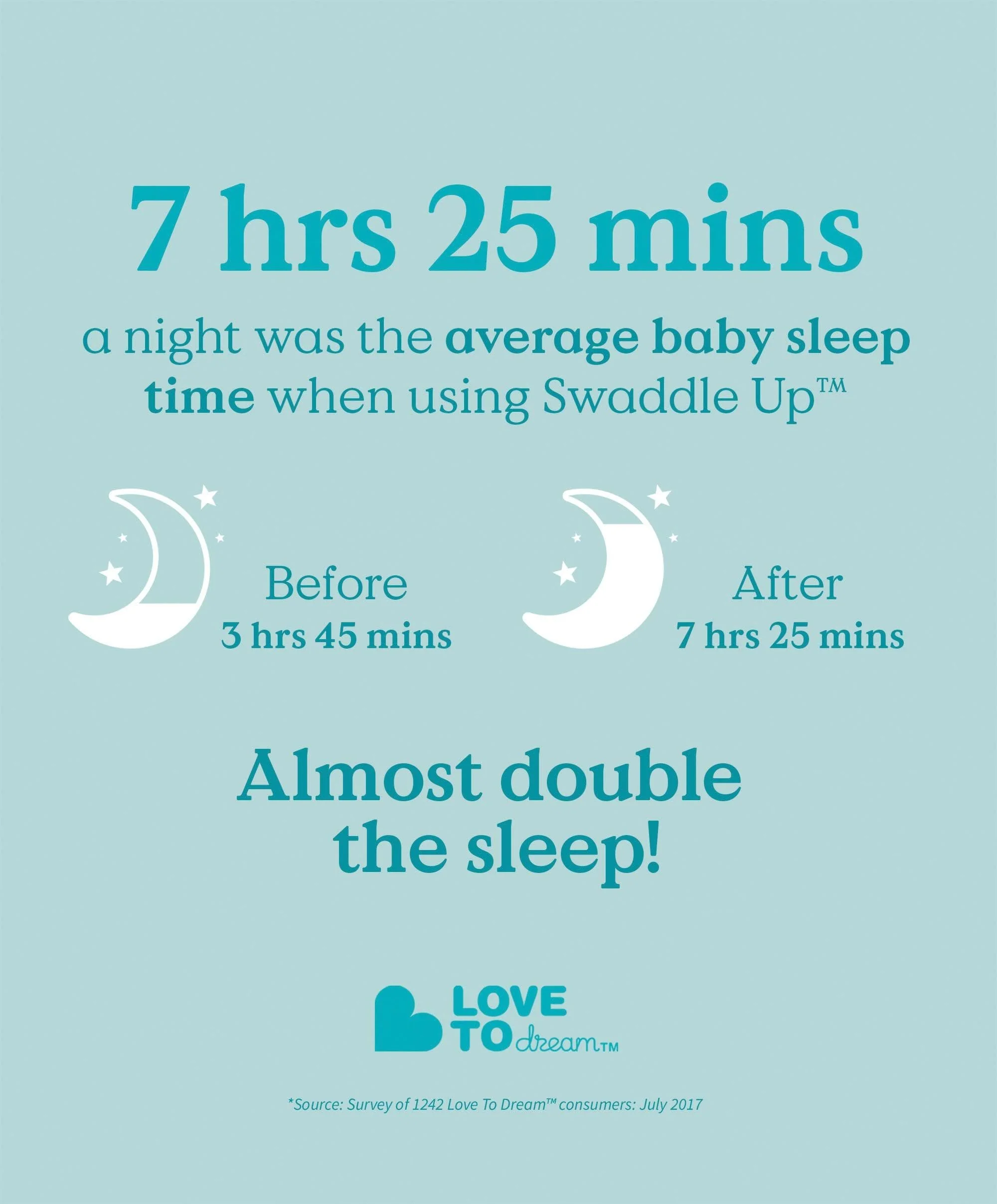 Love to Dream Swaddle Up™ (1.0 Tog) - Cloud Bunny - Image 7