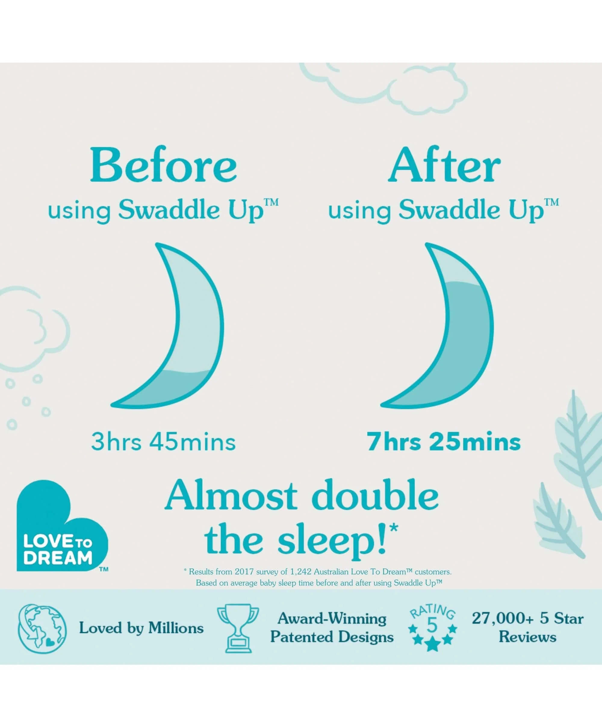 Love to Dream Swaddle (1.0 Tog) - Grey - Image 4