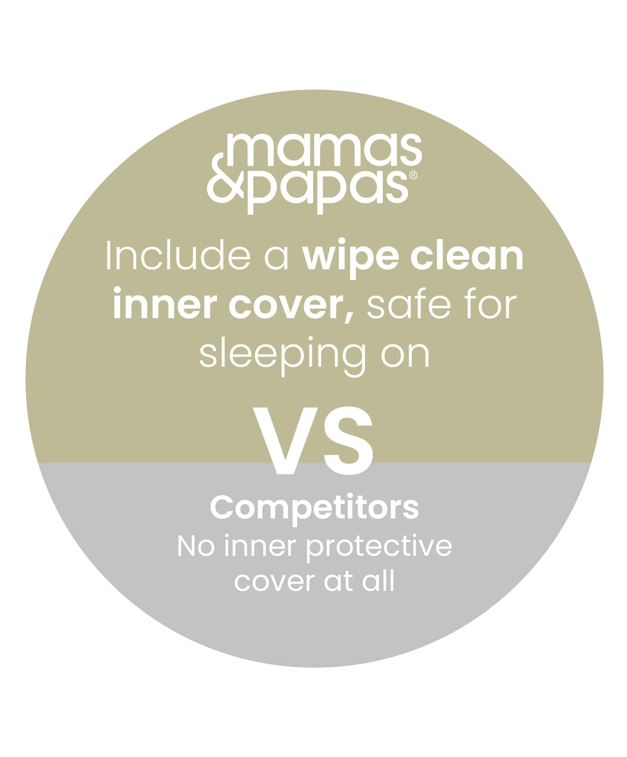 Premium Dual Core Cotbed Mattress - Image 7