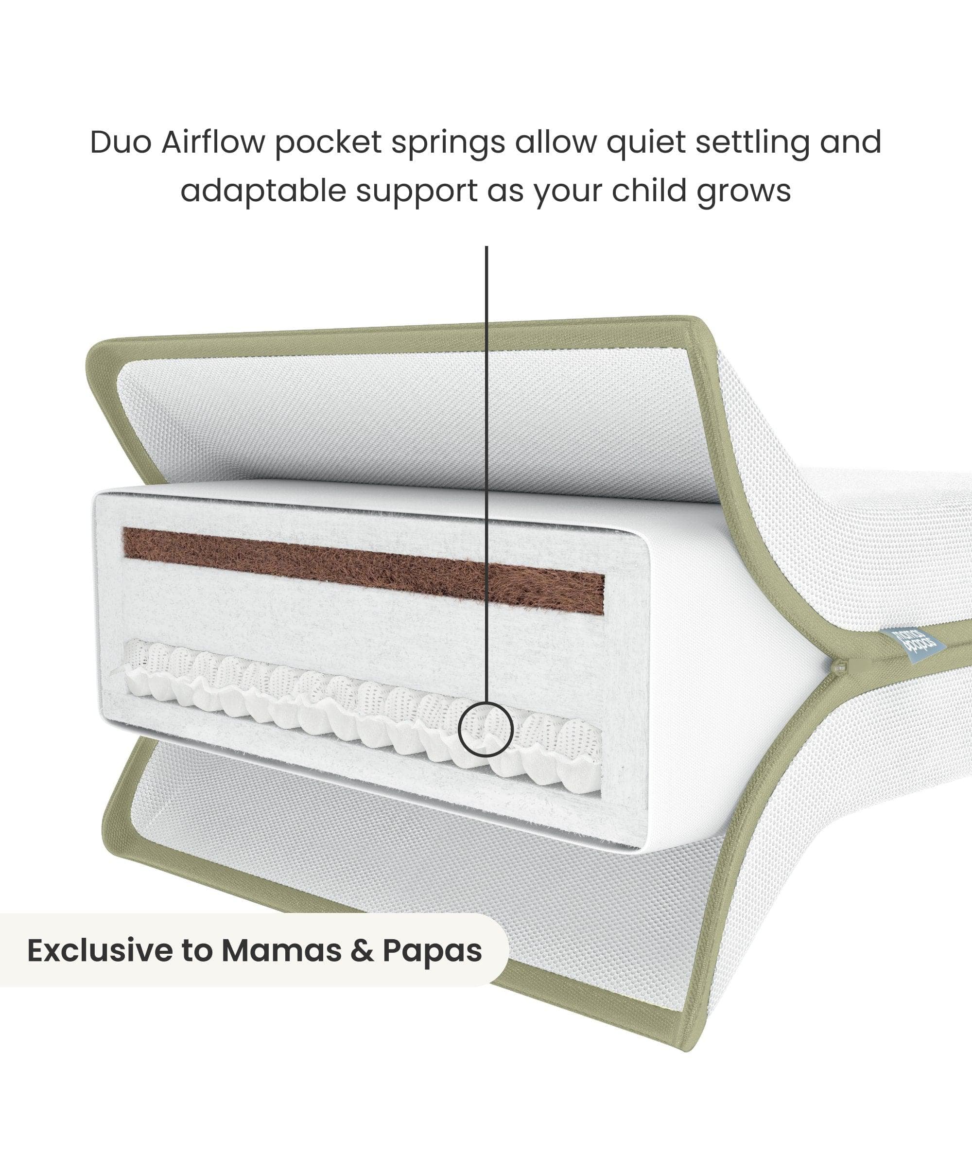 Premium Dual Core Cotbed Mattress - Image 2