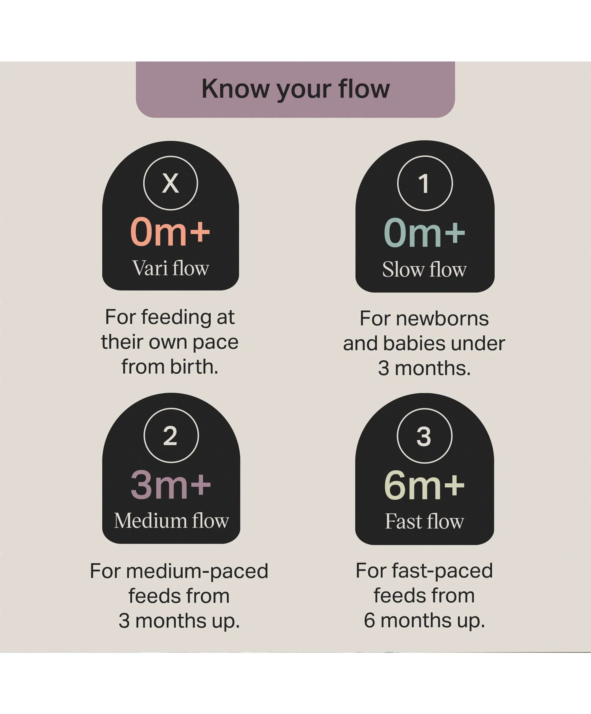 Tommee Tippee Natural Start Medium Flow Teat (Pack of 2) - Image 4